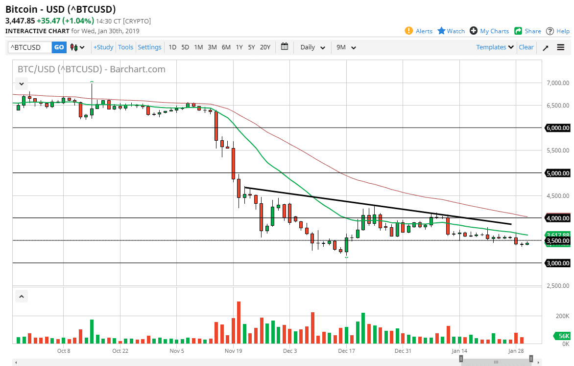 previsioni BTC/USD previsioni BTC/USD